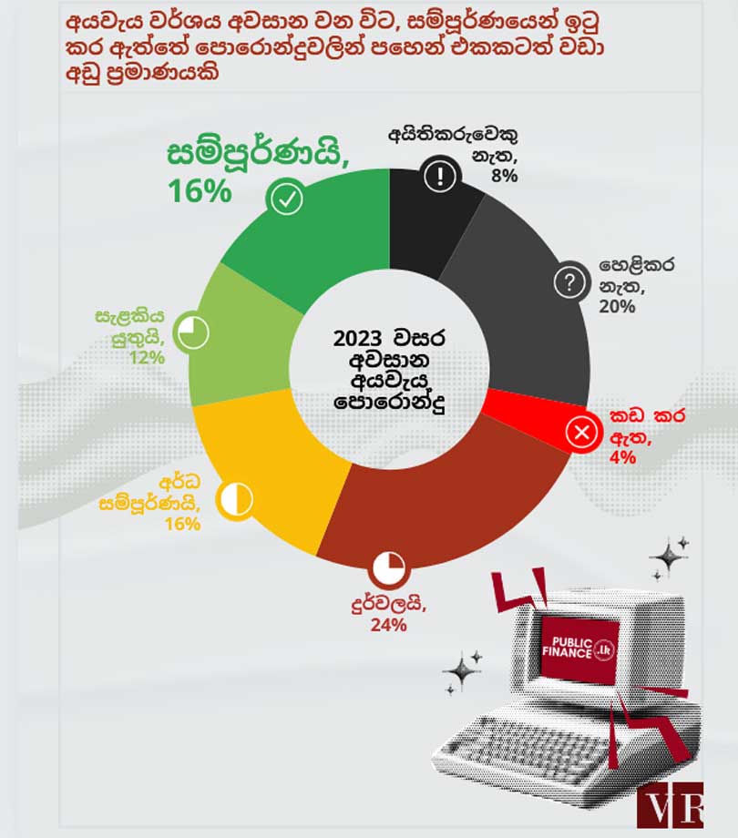 අයවැයේ පොරොන්දු කඩලා.