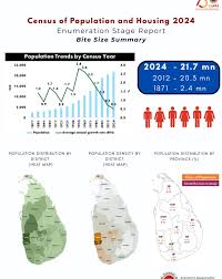 ලංකාවේ ජනගහනයේ අඵත් තොරතුරු මෙන්න.