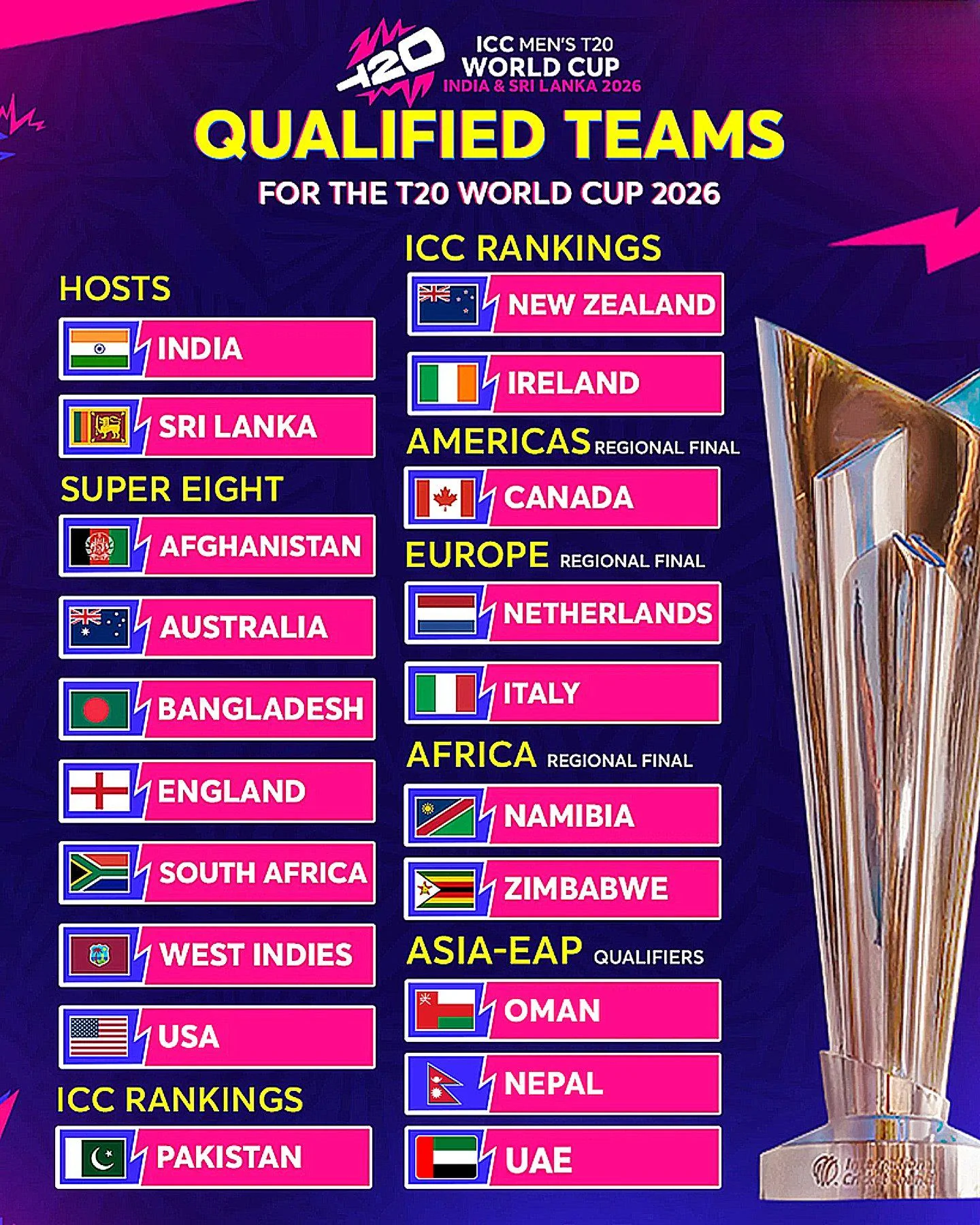 20/20 ලෝක කුසලාන ක්‍රිකට් තරගාවලිය ගැන ICCයෙන් පැහැදිලි කිරීමක්.